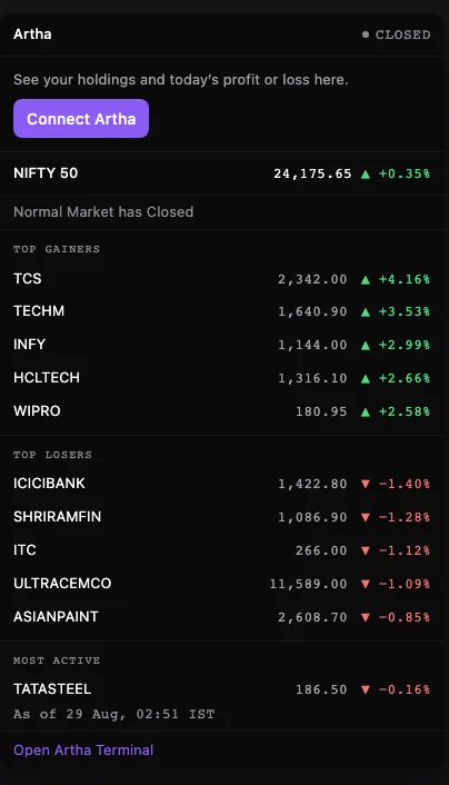 The Artha side panel with no account connected: NIFTY 50 at 24,175.65 up 0.35 percent, a status line reading Normal Market has Closed, top gainers led by TCS at 2,342.00 up 4.16 percent, top losers led by ICICIBANK down 1.40 percent, and TATASTEEL under most active.