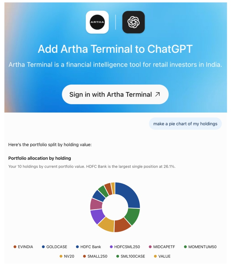ChatGPT connected to Artha Terminal. A header card reads "Add Artha Terminal to ChatGPT", describes Artha Terminal as a financial intelligence tool for retail investors in India, and offers a "Sign in with Artha Terminal" button. Below it the user has asked for a pie chart of their holdings, and the assistant has drawn a donut chart of portfolio allocation by holding, noting that HDFC Bank is the largest single position at 26.1 per cent. The legend lists ten holdings: EVINDIA, GOLDCASE, HDFC Bank, HDFCSML250, MIDCAPETF, MOMENTUM50, NV20, SMALL250, SML100CASE and VALUE. The same server answers in a second assistant, because the protocol is open rather than specific to one vendor.
